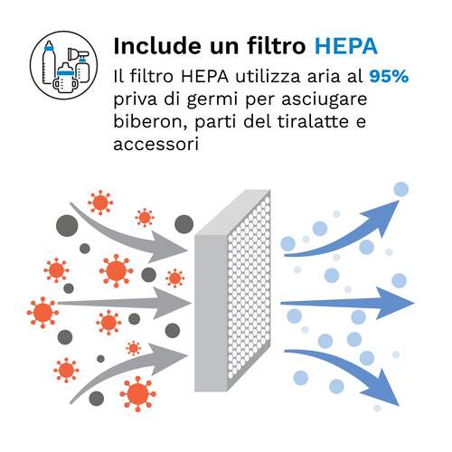 Sterilizer Dryer Advanced - Sterilizza e asciuga i biberon il 33% più velocemente 