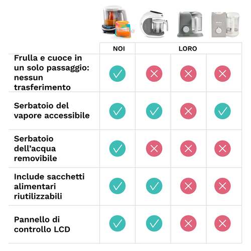 Cucina Deluxe per Bambini 