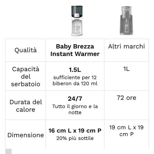 Scaldabiberon Istantaneo per Neonati 