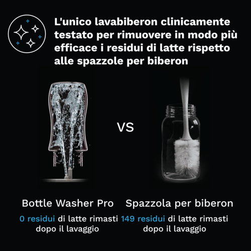 Kit Baby Brezza Bottle Washer Pro+ Filtro di ricambio HEPA + ricarica di pastiglie detergenti 