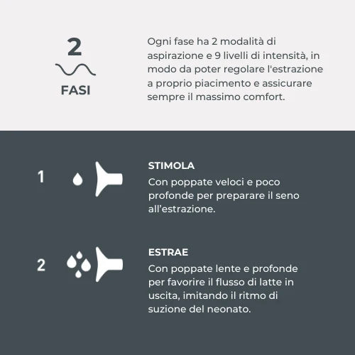 Nuvita Materno Go Electric Breast Pump 