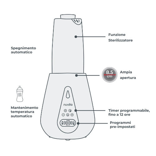 Scaldabiberon e sterilizzatore digitale Nuvita 1170 — ultraveloce, 2 in 1 