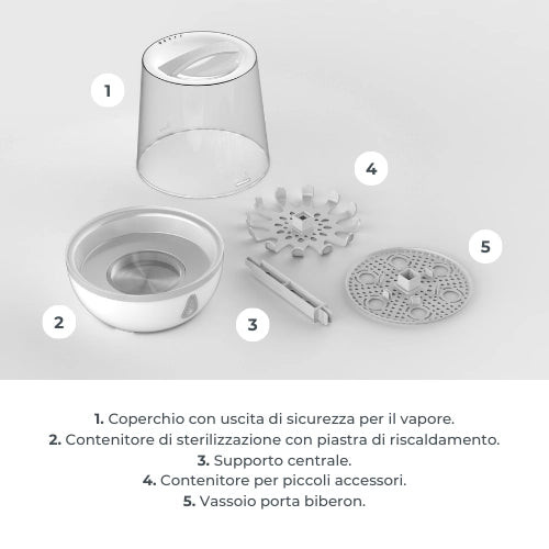 Sterilizzatore a vapore Nuvita SteriEasy per biberon 