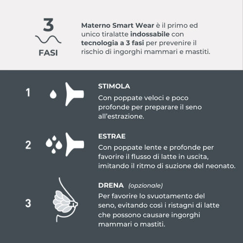 Електричний носимий молоковідсмоктувач Nuvita Materno Smart Wear Зображення