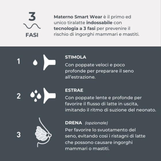 Електричний носимий молоковідсмоктувач Nuvita Materno Smart Wear Зображення (hover)