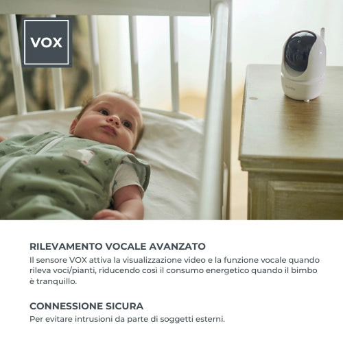 Видеоняня Nuvita Videovoice 360 — панорамная камера с функцией "Говори и слушай" Изображение