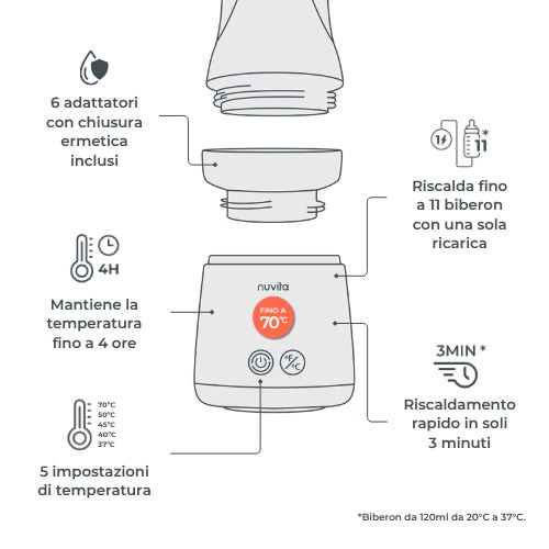Scaldabiberon portatile Nuvita Mix70 — con funzione di miscelazione 